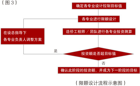 天友設(shè)計(jì)
